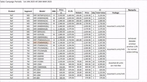 Gua Apartment | alor satar