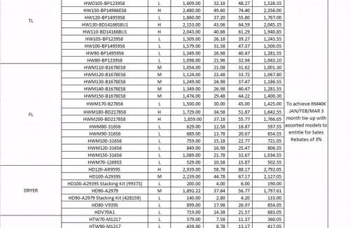 Gua Apartment | alor satar