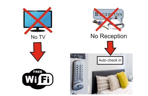 Canillas Hotel | AYZ Villegas - Auto check-in property