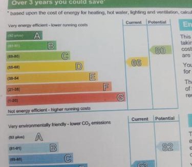 Port Glasgow Apartment | Beautiful 2 double bedrooms, 2 baths apartment