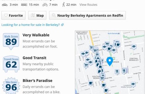 Poets Corner Apartment | Chic Abode In Central Berkley