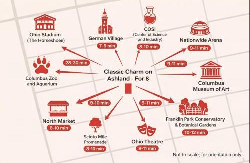 Grandview Heights House | Classic Charm on Ashland - For 8