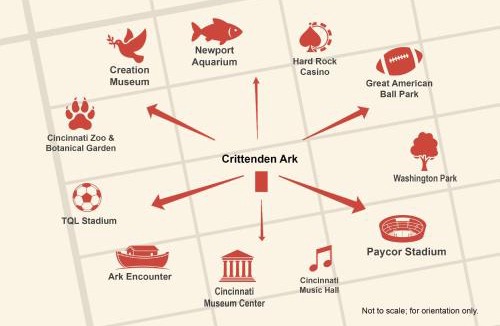 Crittenden House | Crittenden Ark Haven