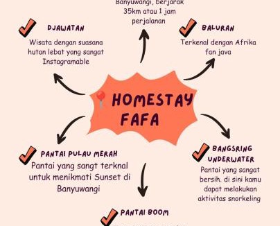 Banyuwangi House | Fafa Homestay Banyuwangi