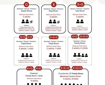 Tanjung Malim Hotel | Hilltop Hotel Tanjung Malim