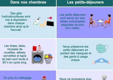 Bressuire Bed & Breakfast | Logis de Riparfonds