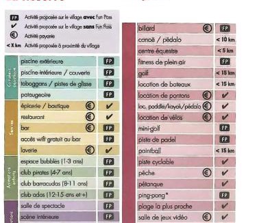 Gastes Resort | Mobil-home 4chambres-10 couchages - Parking gratuit
