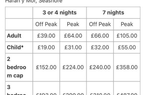 Isle of Grain Apartment | Newland's