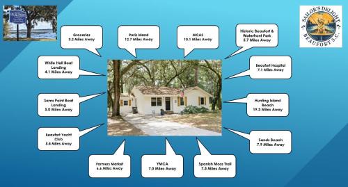 Beaufort House | Sailors Delight