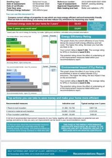 Aberfeldy House | The Ferry House Cottage