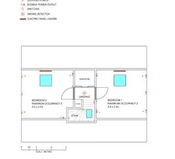 Haddington House | The Millers Cottage