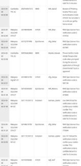 Sepang Apartment | Zbxjxb