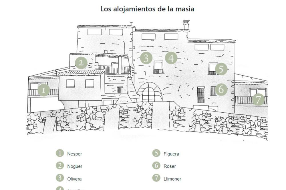 Sant Marti de Tous Other | Timeless Tranquility: Experience the Legacy of Masía Aubareda, 1h from Barcelona