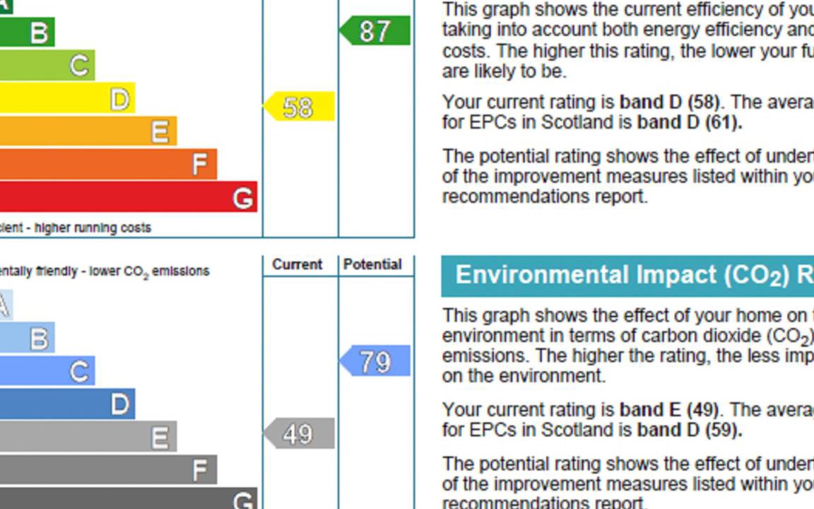 Photo of Others in Beauly