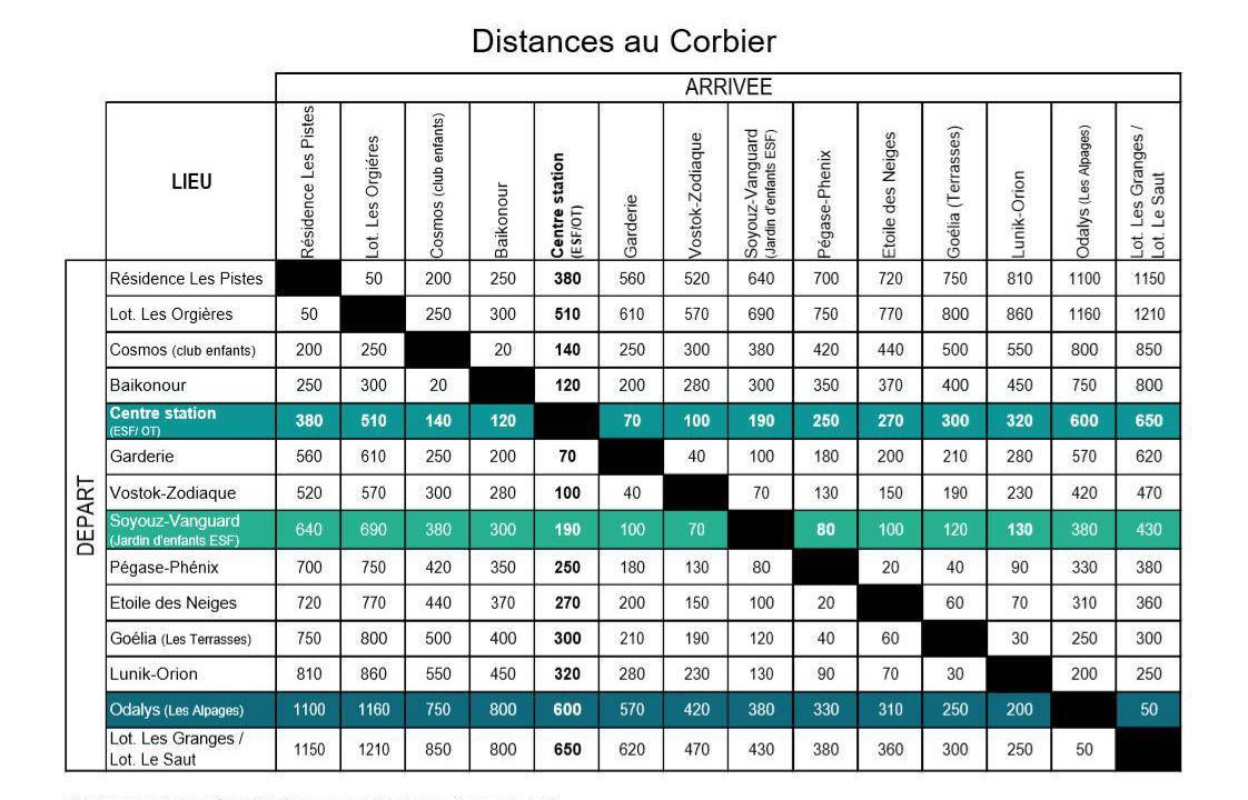 Photo of Others in Villarembert