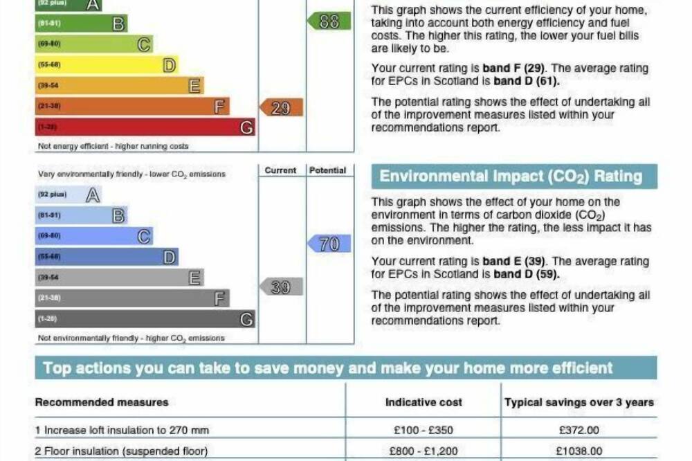 Photo of Others in South Laggan