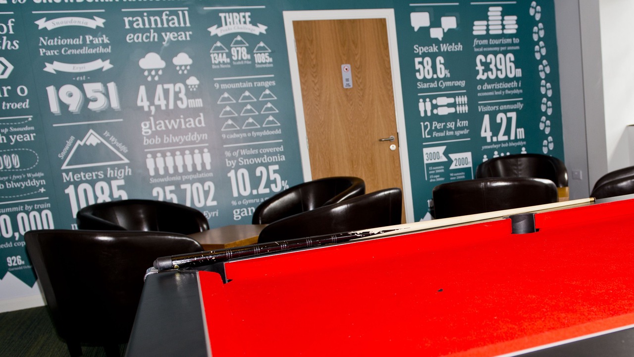 Photo of Others in Llanberis