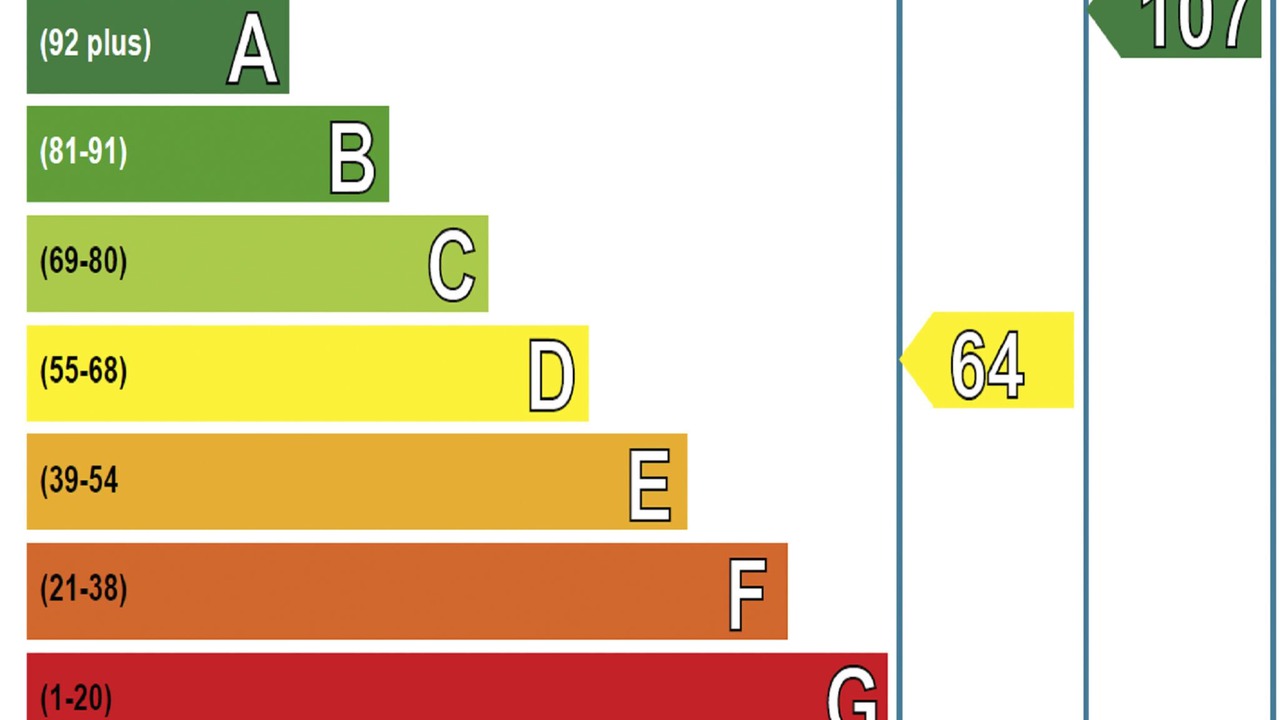 Photo of Bedroom in Kinross