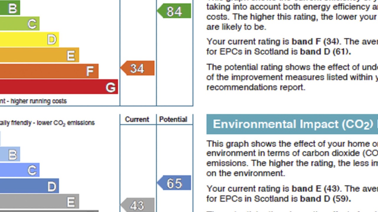 Photo of Others in South Laggan