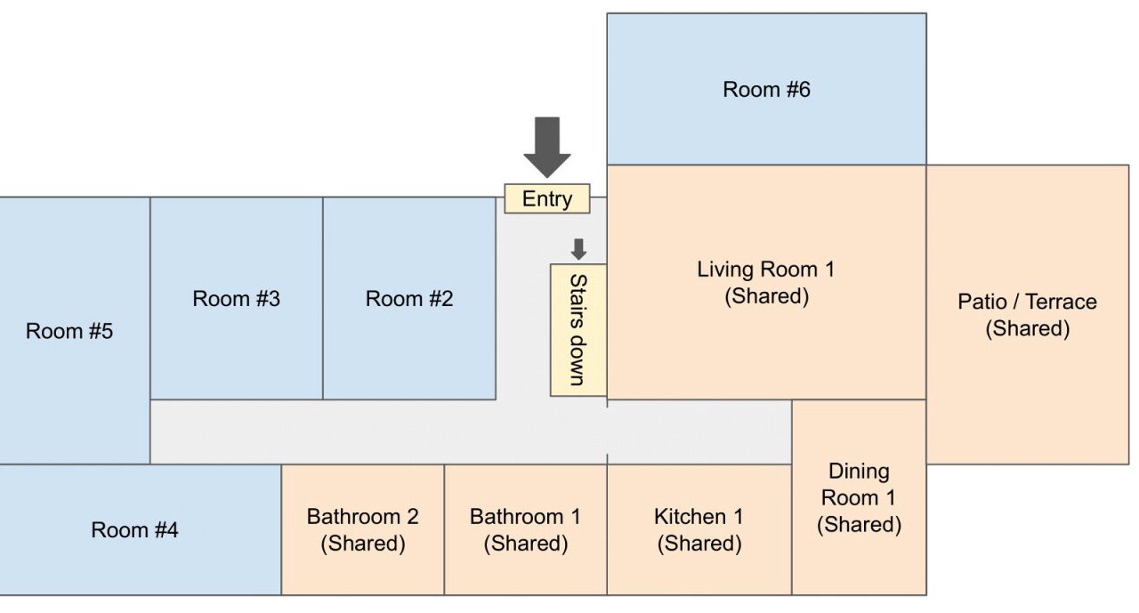 Photo of Others in Highett