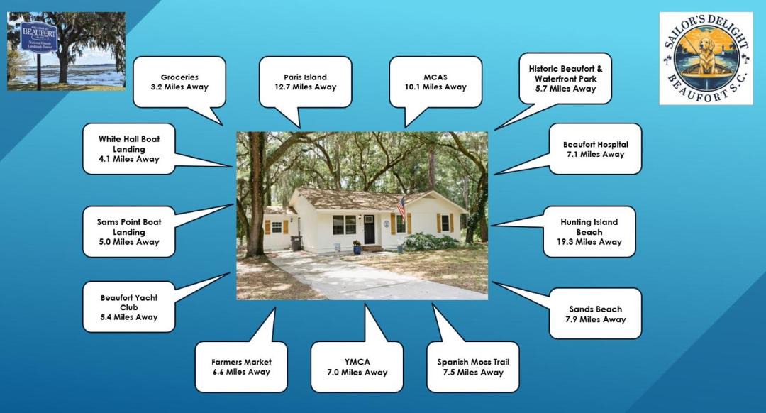 Photo of Others in Beaufort