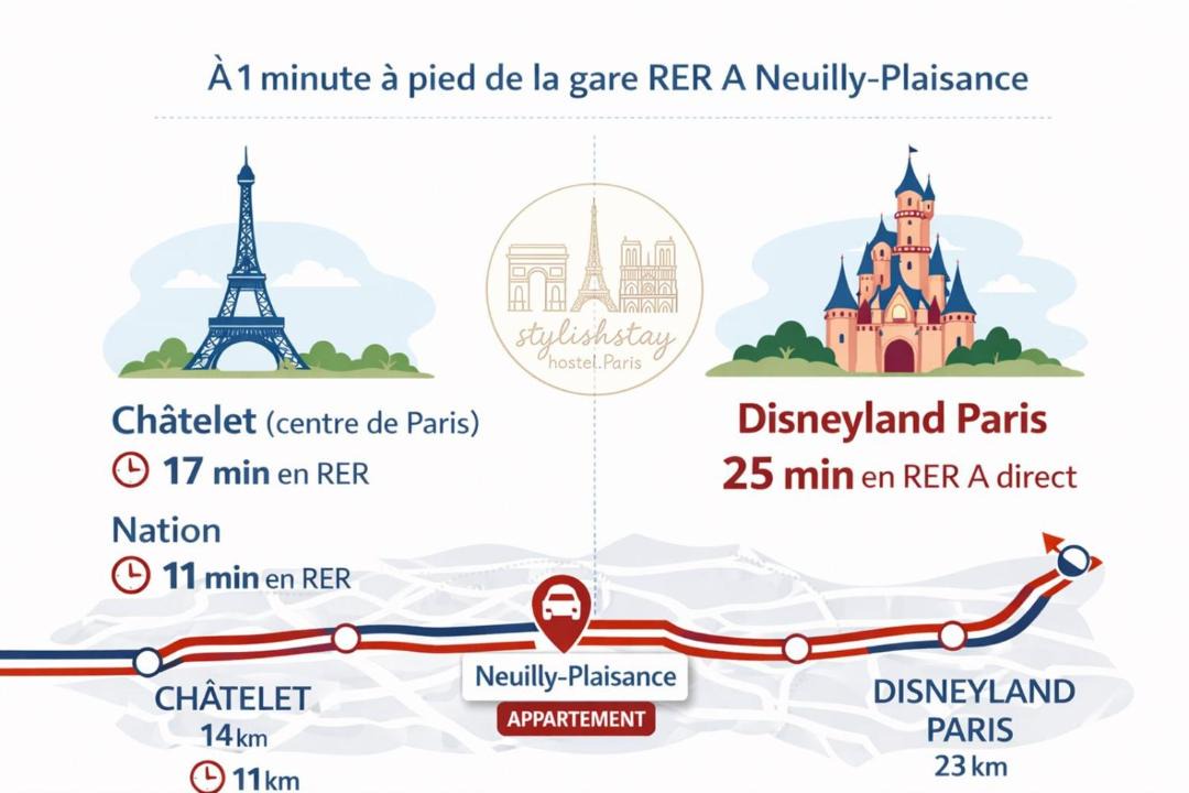 Photo of Others in Neuilly-Plaisance