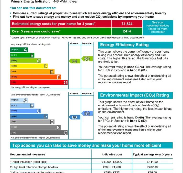 Photo of Others in Burray Village