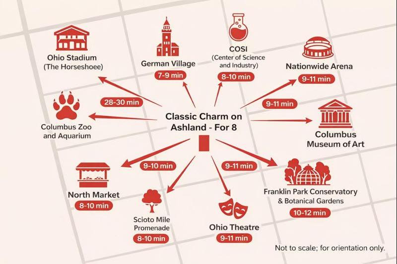 Photo of Others in Grandview Heights