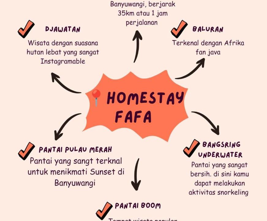 Photo of Others in Banyuwangi