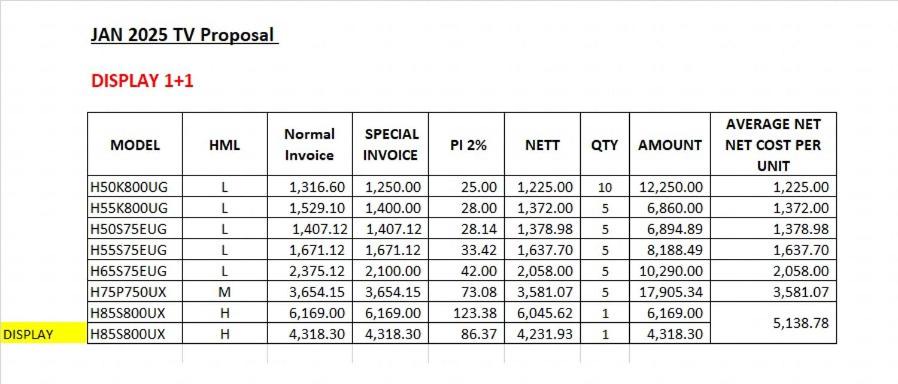 Photo of Others in Gua