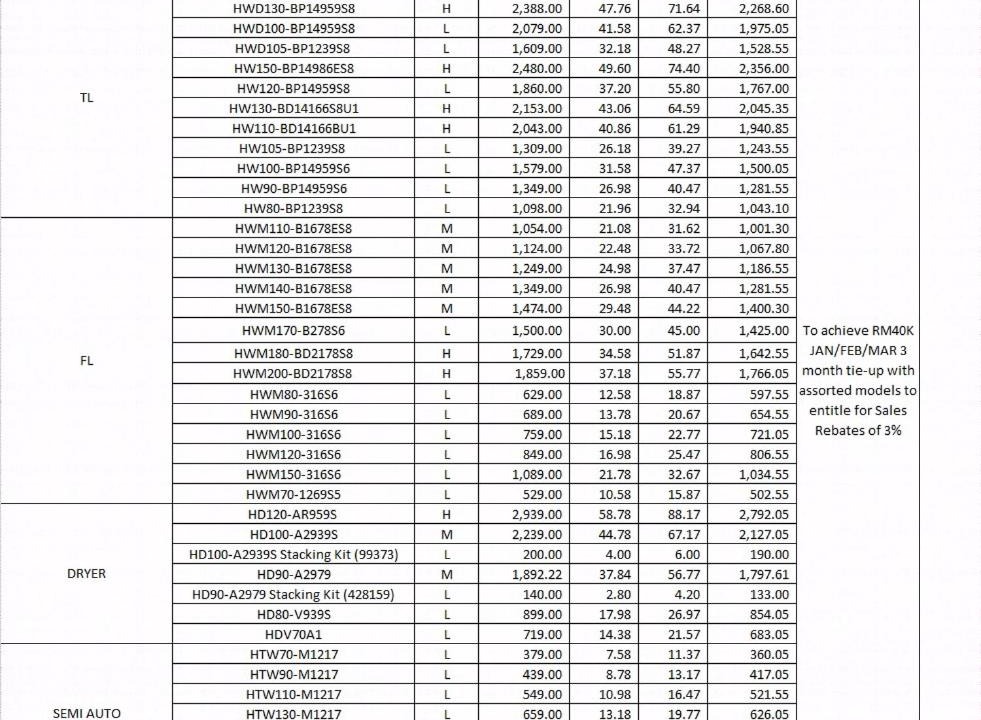 Photo of Others in Gua