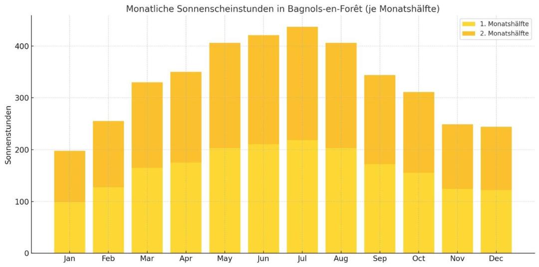 Photo of Others in Bagnols-en-Foret