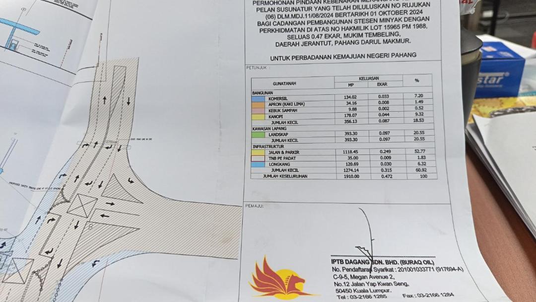 Photo of Others in Jerantut