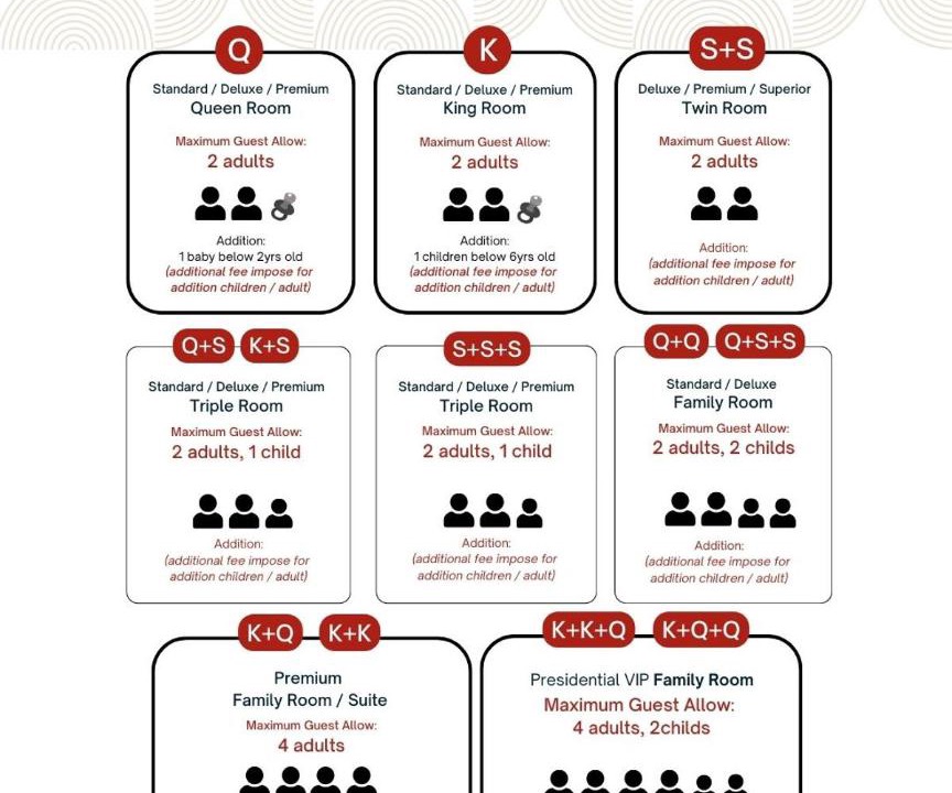 Photo of Others in Tanjung Malim