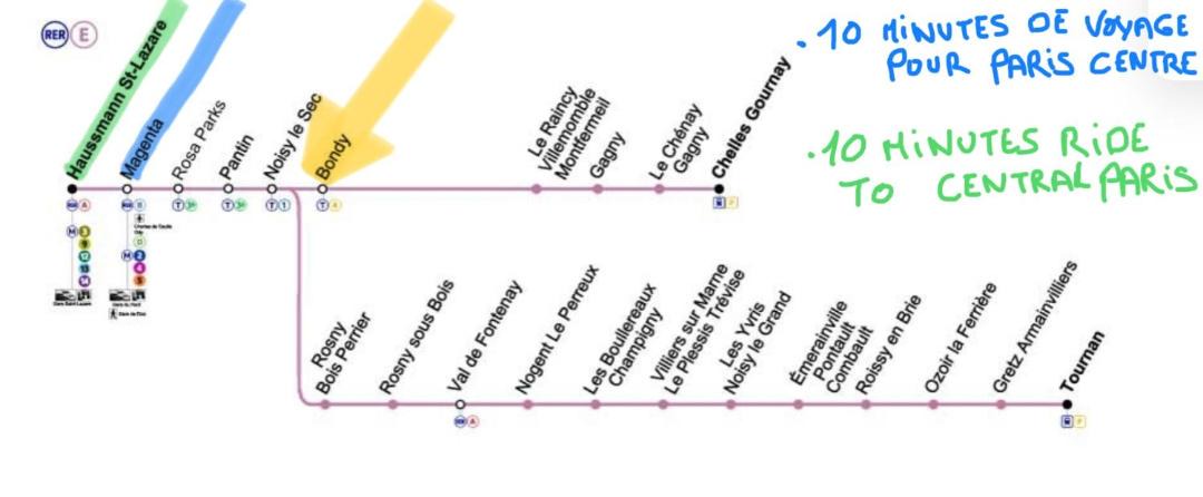 Photo of Others in Bondy