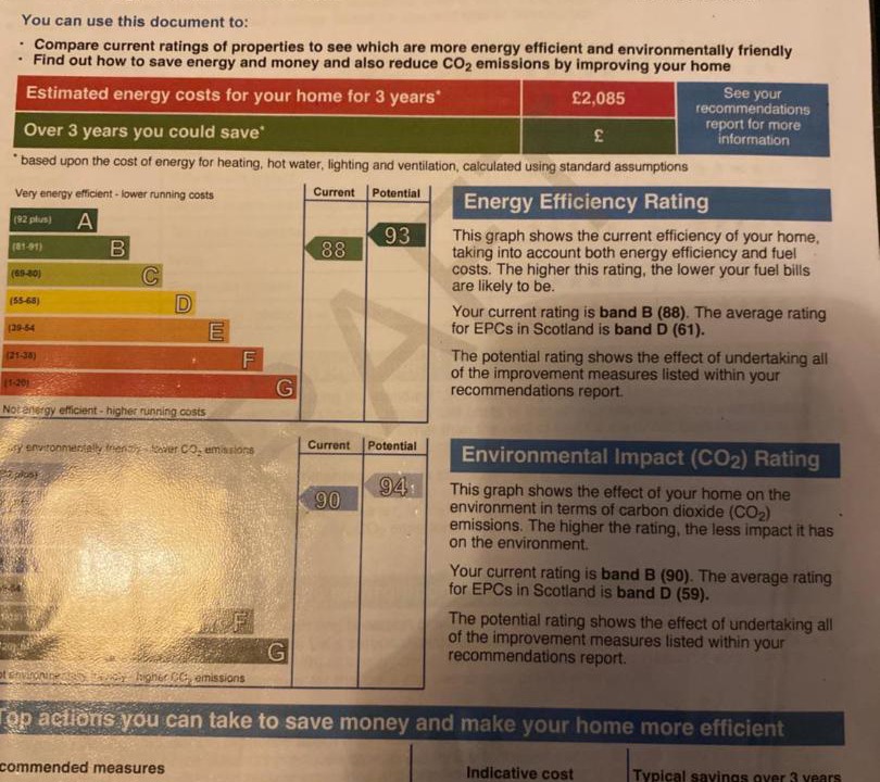 Photo of Others in Ratho