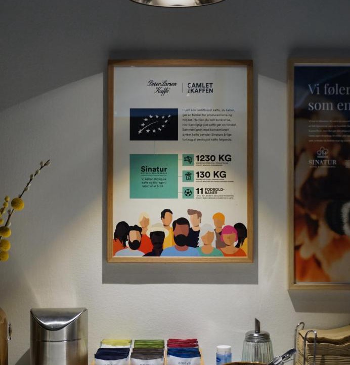 Photo of Others in Kongens Lyngby