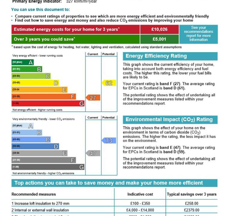 Photo of Others in Killin