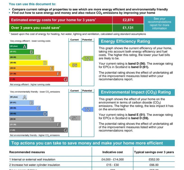 Photo of Others in Keith