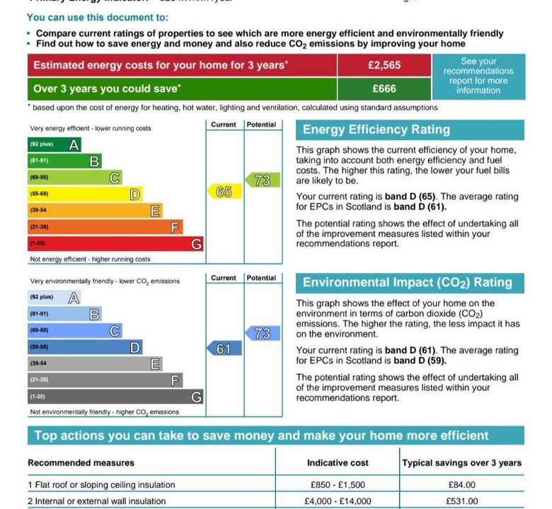 Photo of Others in Keith