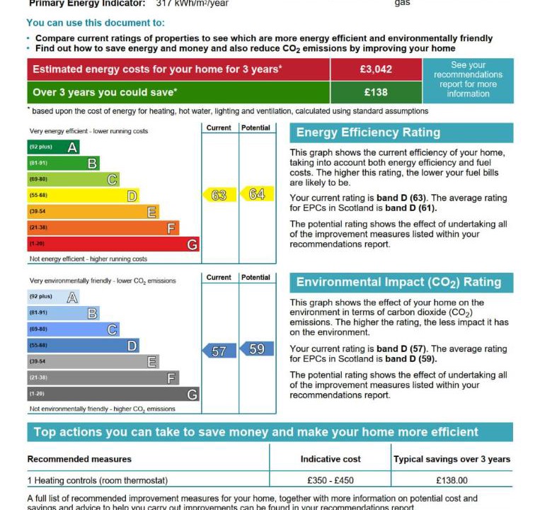Photo of Others in Wick