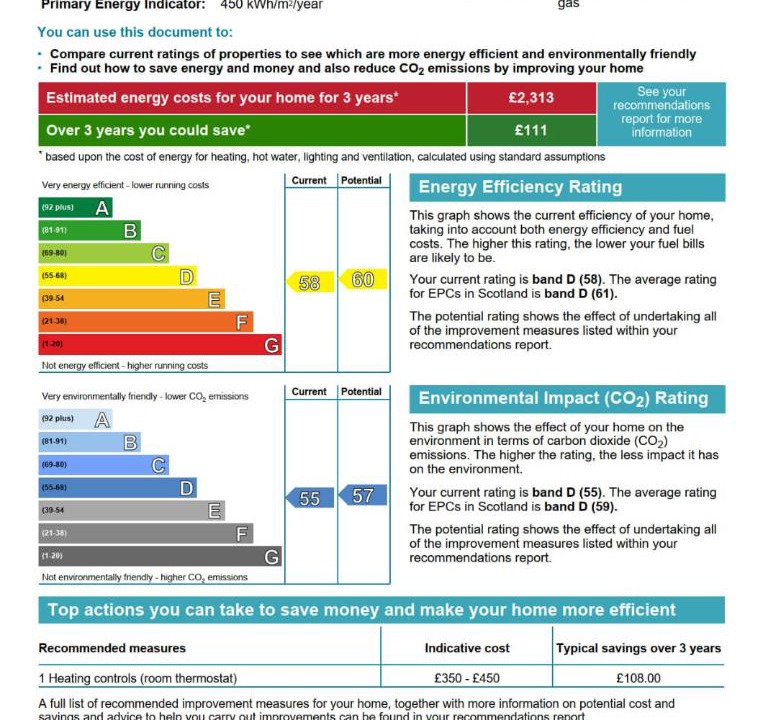 Photo of Others in Wick