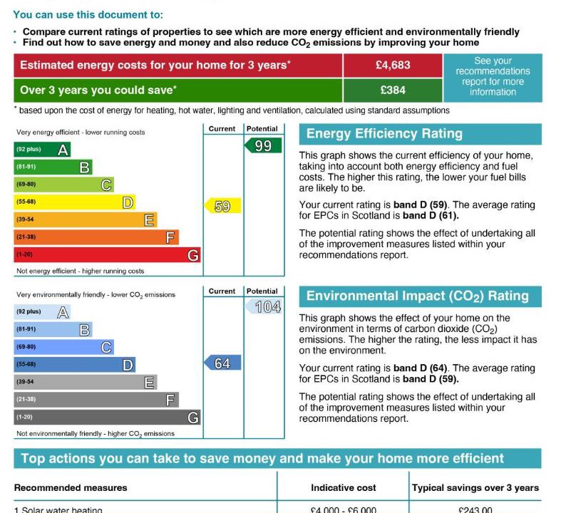 Photo of Others in Lybster