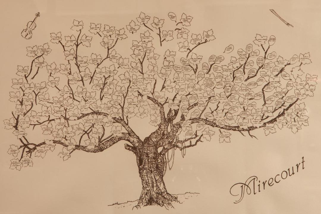 Photo of Others in Mirecourt