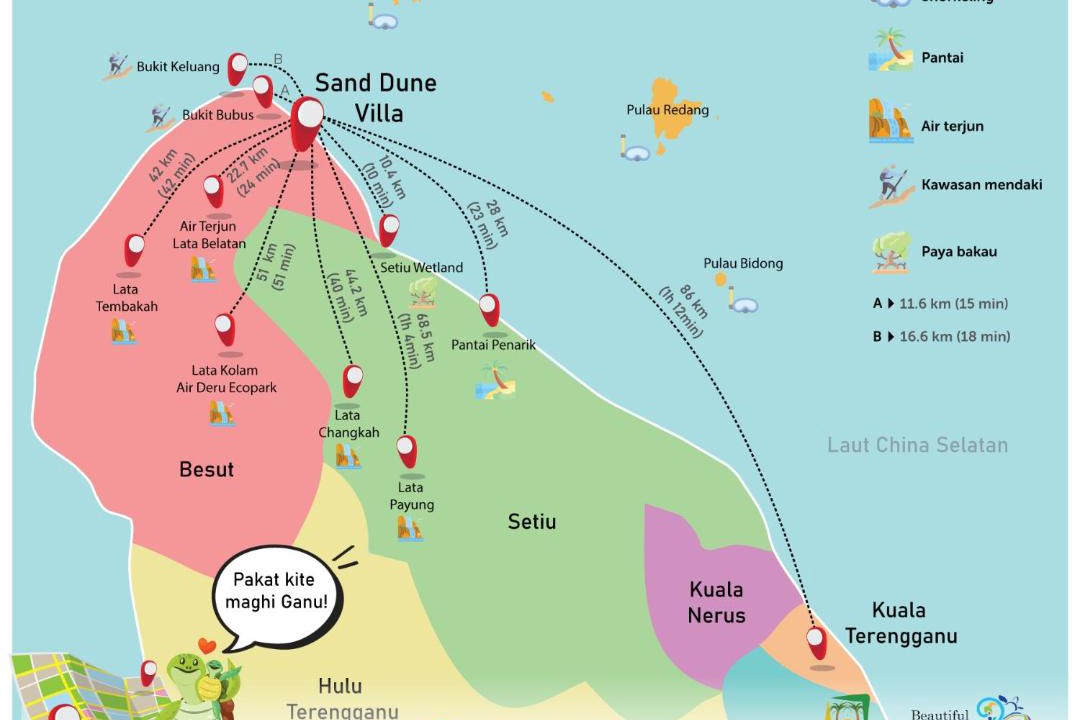 Photo of Others in Kampung Beting Lintang