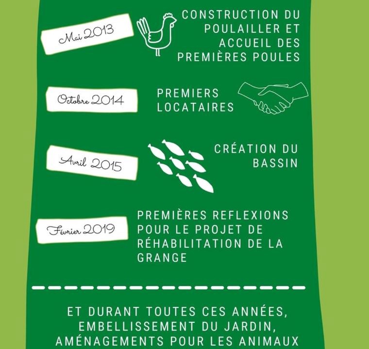 Photo of Others in La Malmaison