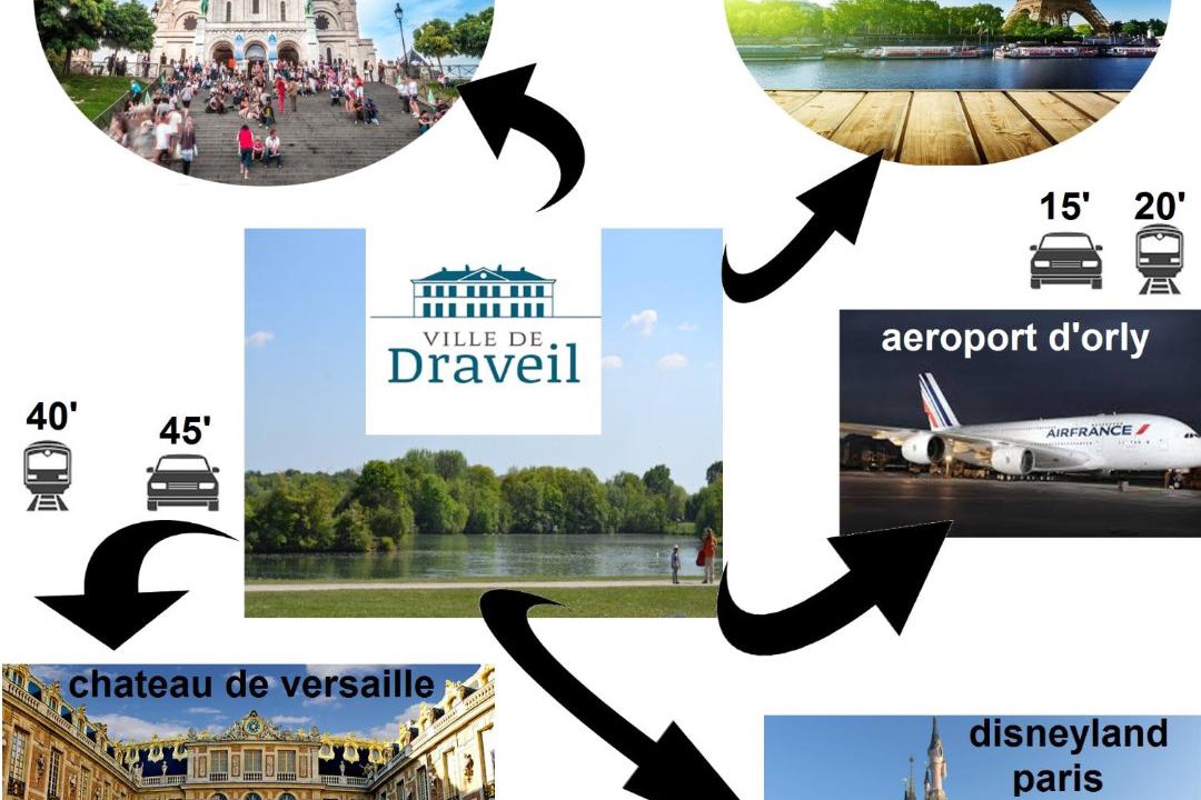 Photo of Others in Champrosay