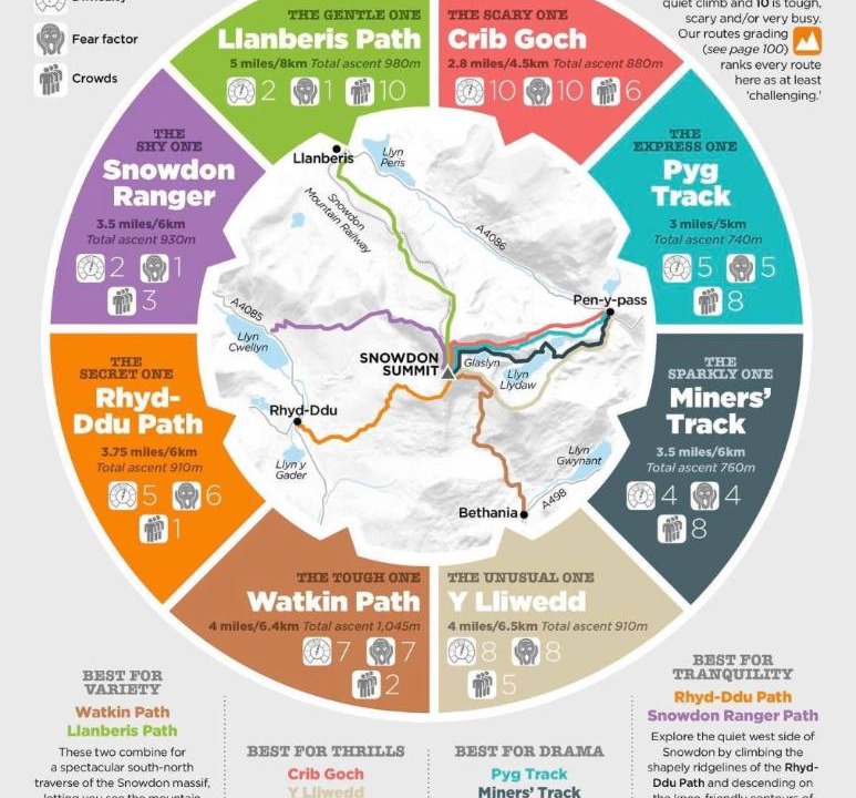 Photo of Bedroom in Trawsfynydd